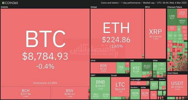 بیت کوین