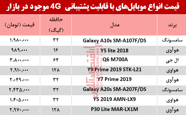 موبایل 4 جی