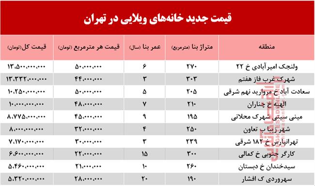 ویلایی