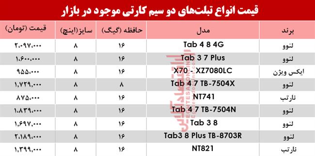 تبلت دو سیمکارتی