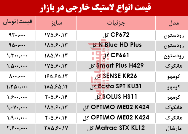 لاستیک خارجی