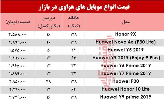 موبایل هواوی