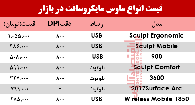 ماوس مایکروسافت