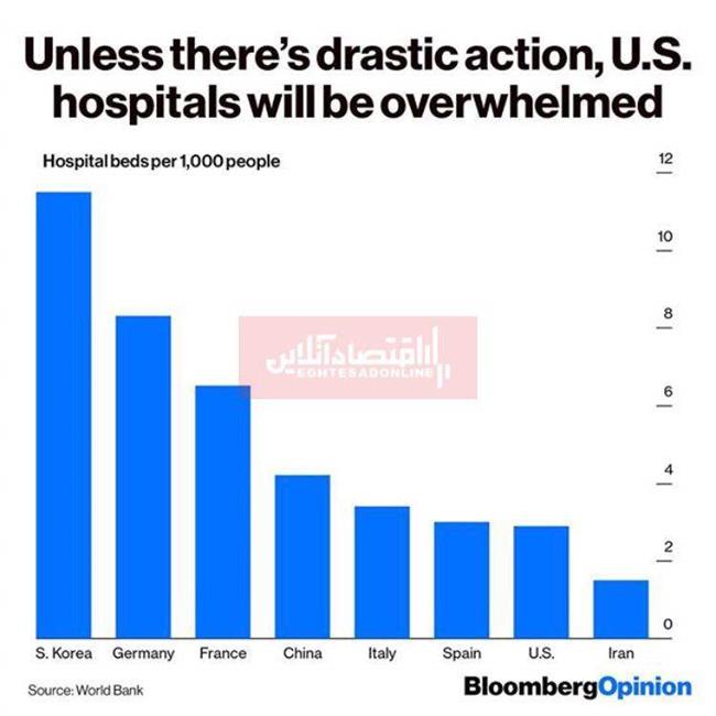 کمبود بیمارستان در آمریکا به رغم ثروتمند بودن این کشور!