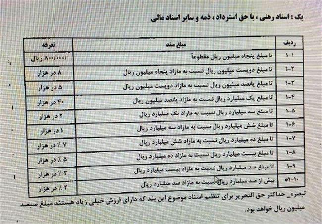 سازمان ثبت اسناد و املاک کشور , کانون سردفتران و دفتریاران , رئیس قوه قضائیه , 