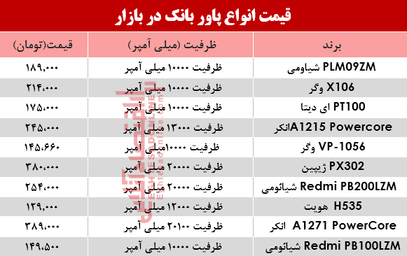 پاوربانک