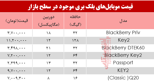 موبایل بلک بری