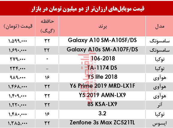 موبایل ارزان