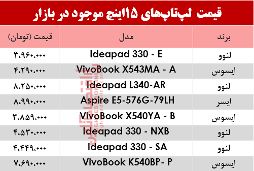 لپ تاپ15 اینچ