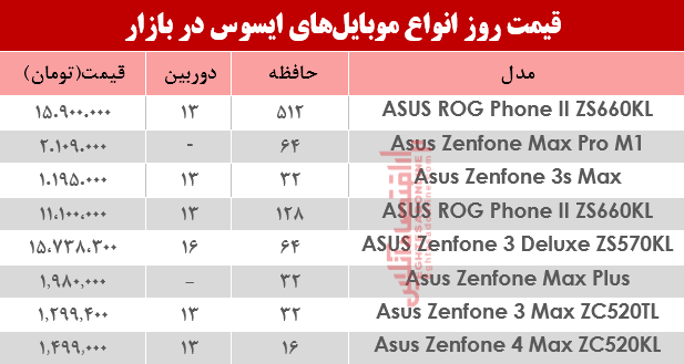 موبایل ایسوس