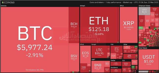 بیت کوین