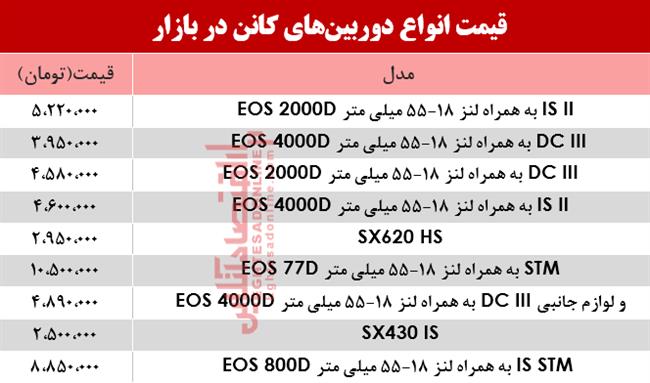 دوربین کانن