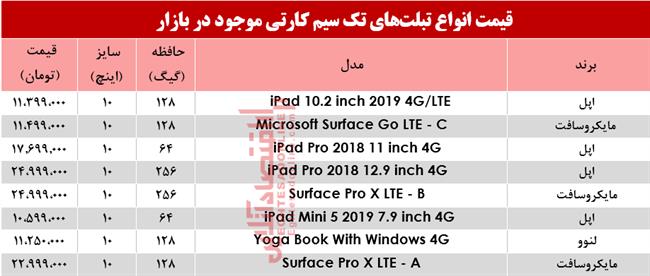 تبلت تک سیمکارت