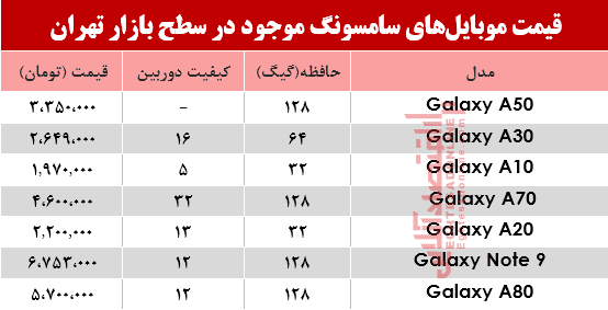 موبایل سامسونگ