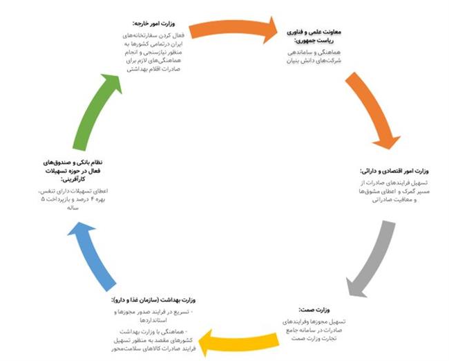 میرزایی