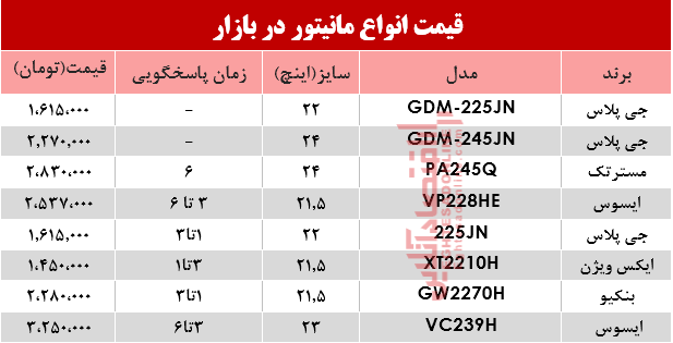 مانیتور