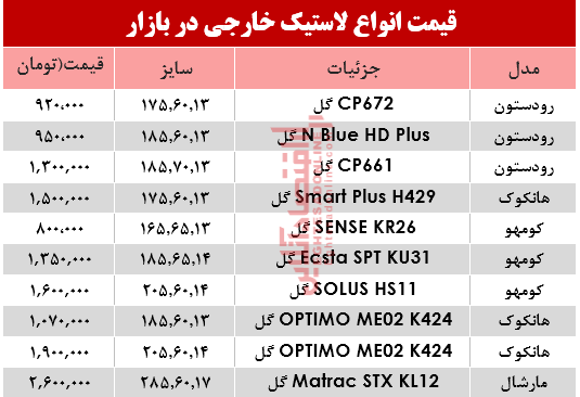 لاستیک خارجی