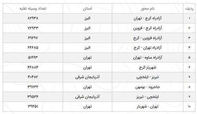 رشد 44.5 درصدی تردد در آزادراه کرج-تهران!