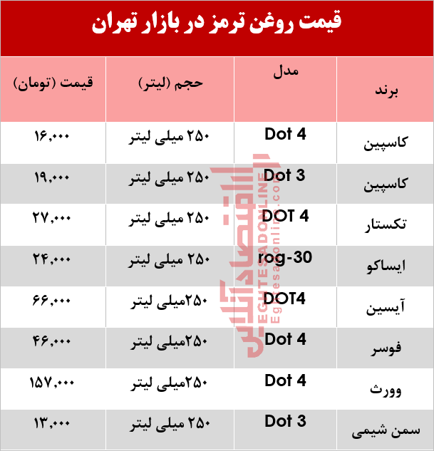 روغن ترمز