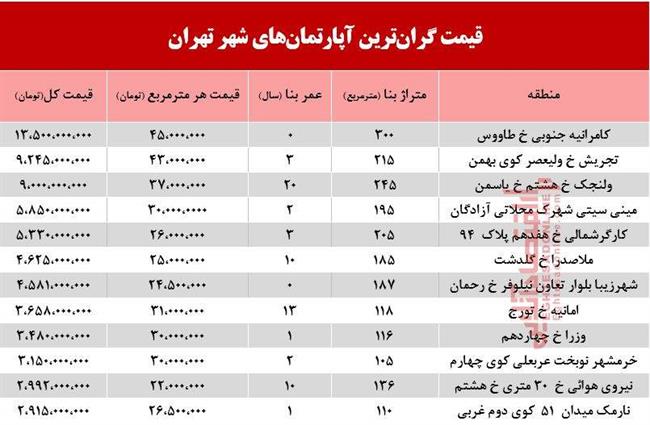 گران