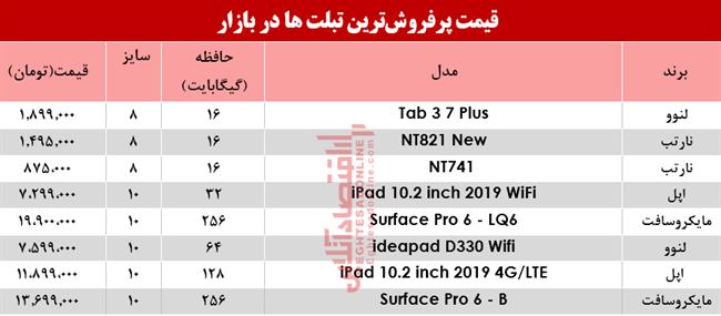 پرفروش تبلت