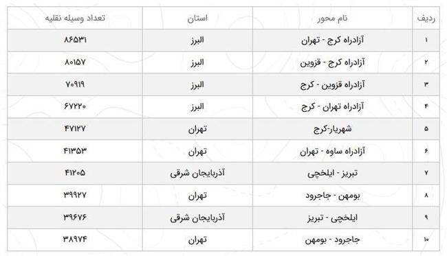 باران و برف در جاده‌های 14 استان