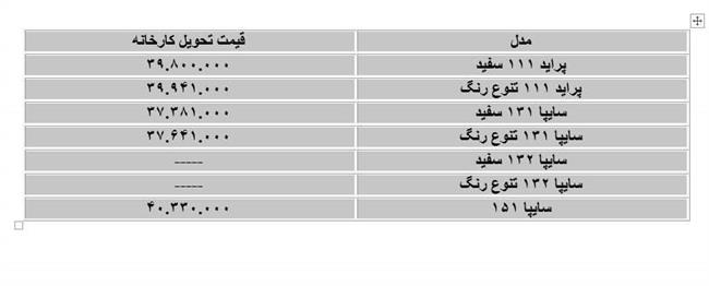 پراید با چه قیمتی سال 99 را آغاز کرد؟