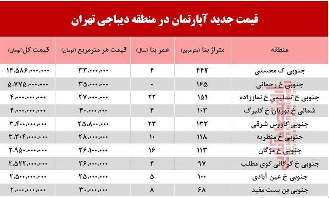 دیباجی