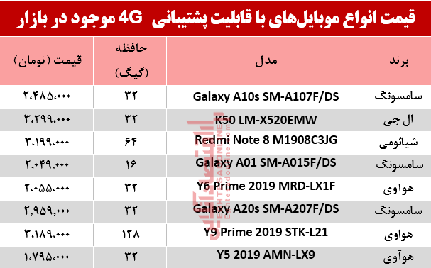 موبایل 4 جی