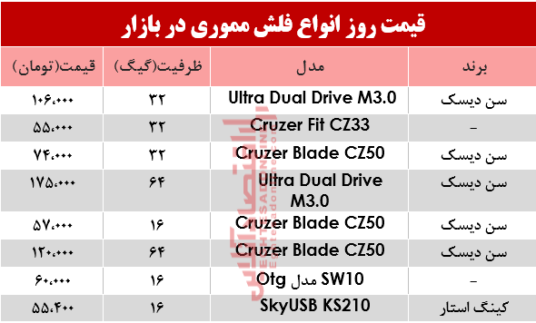 فلش مموری