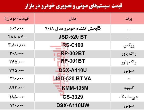 سیستم صوتی خودرو