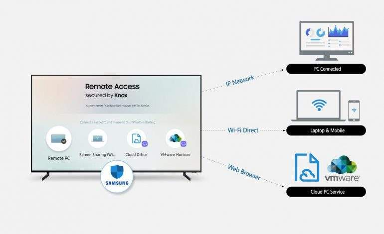 قابلیت‌های تلویزیون هوشمند سامسونگ برای دورکاری و بازی