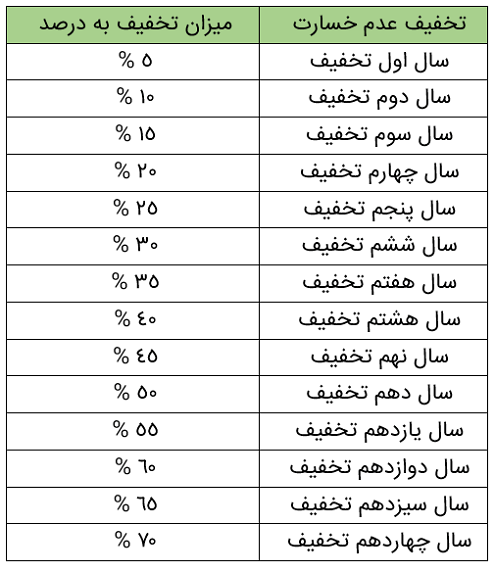 حق بیمه