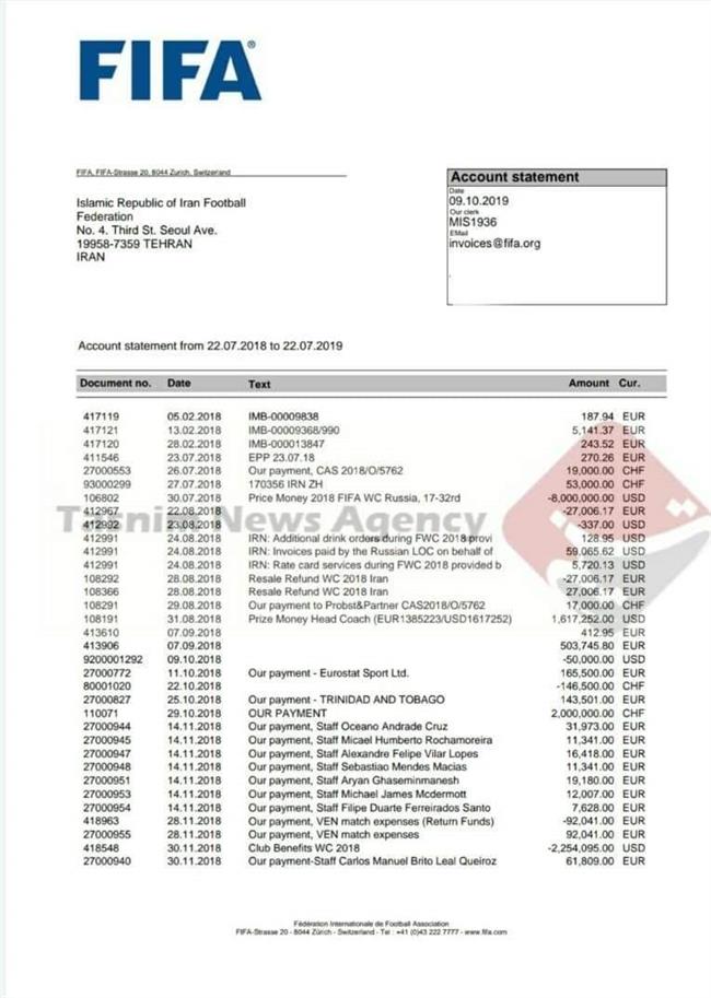 فیفا دست فدراسیون فوتبال و کی‌روش را رو کرد +سند