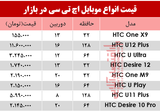 موبایل اچ تی سی