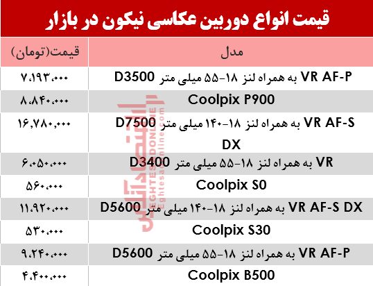 دوربین عکاسی نیکون