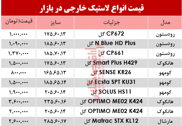 لاستیک خارجی