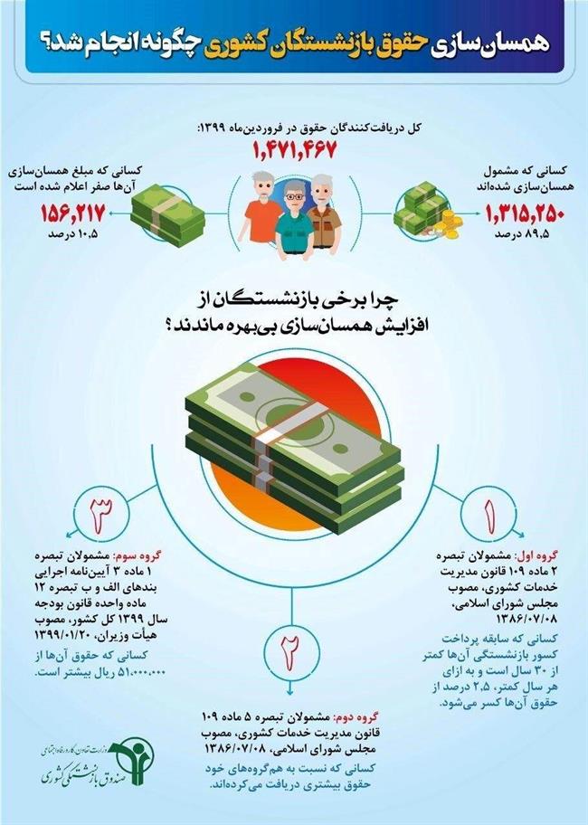 صندوق بازنشستگی کشوری , 