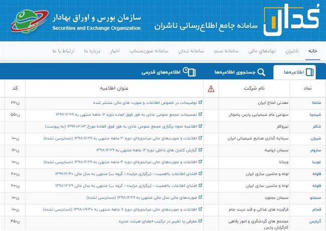 خرید سهام دیجی کالا