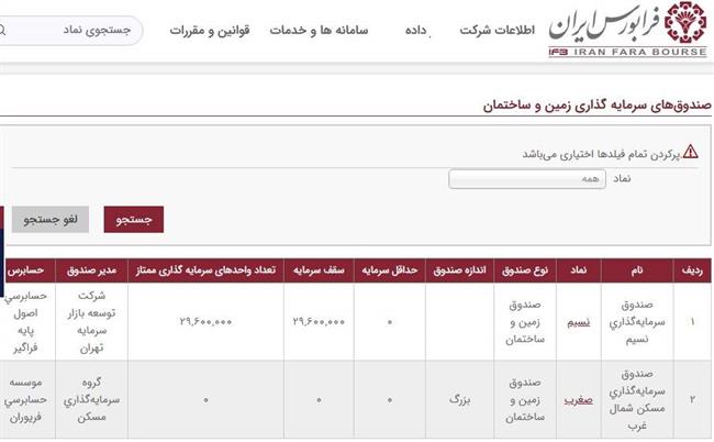 صندوق سرمایه گذاری زمین و ساختمان