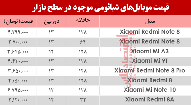 موبایل شیائومی