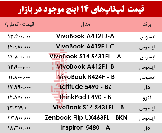 لپ تاپ 14 اینچ