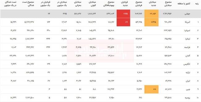 کرونا