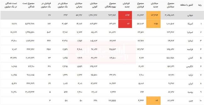 کرونا