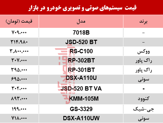 سیستم صوتی خودرو