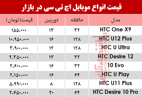 موبایل اچ تی سی