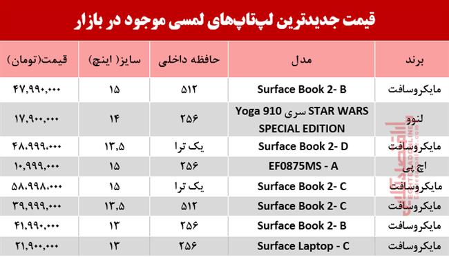 لپ تاپ لمسی