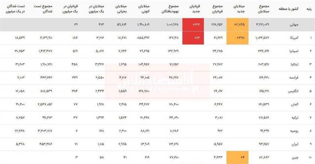 کرونا