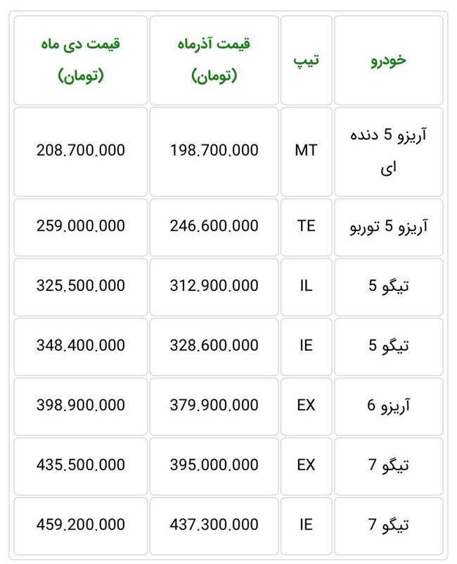 قیمت خودروهای چری