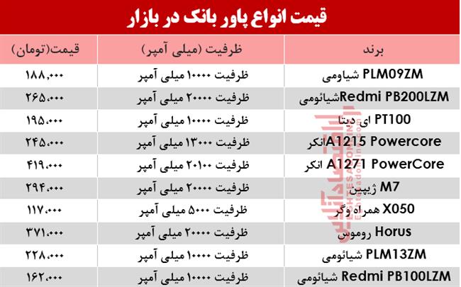 پاوربانک